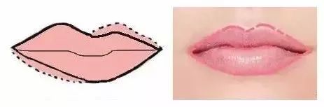 唇妝應(yīng)該怎么畫(huà)？唇妝的正確畫(huà)法
