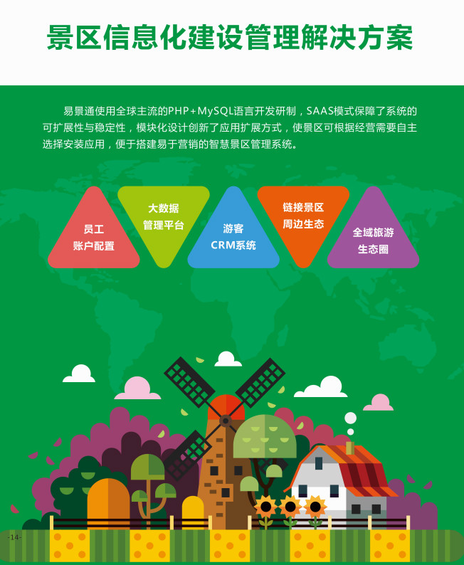 票務系統讓景區(qū)運營更簡單