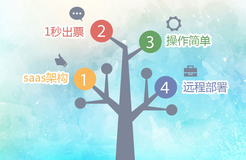 易景通營銷系統助力景區(qū)打造私域流量 