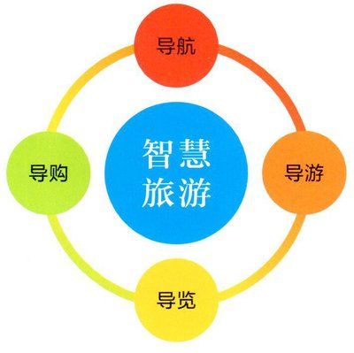 票務(wù)系統(tǒng)的有哪些模塊？可以免費(fèi)試用嗎？