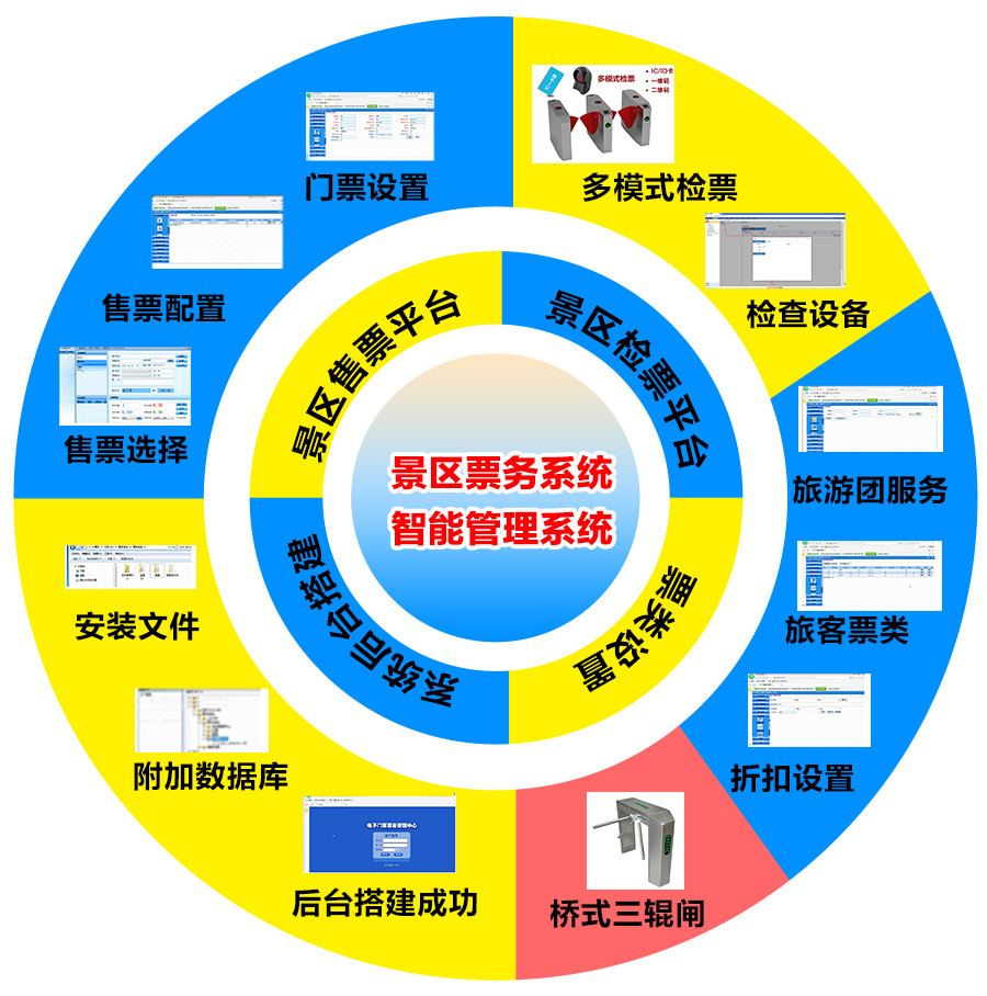 景區(qū)自動售票系統(tǒng)好用嗎？優(yōu)點有哪些？