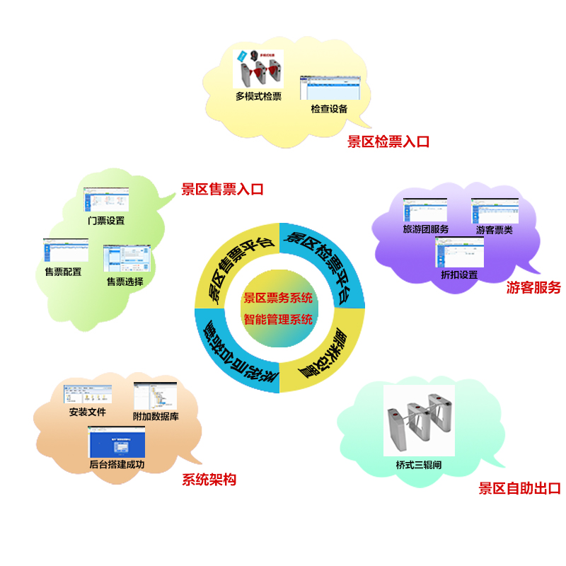 景區(qū)電子售票系統(tǒng)怎么選擇才能更方便？