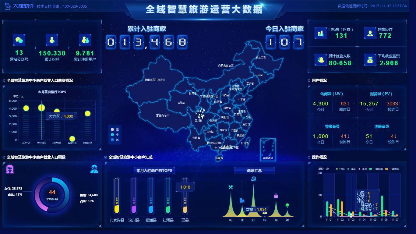 場(chǎng)館窗口票務(wù)系統(tǒng)管理有何優(yōu)勢(shì)？徹底解決逃票問(wèn)題