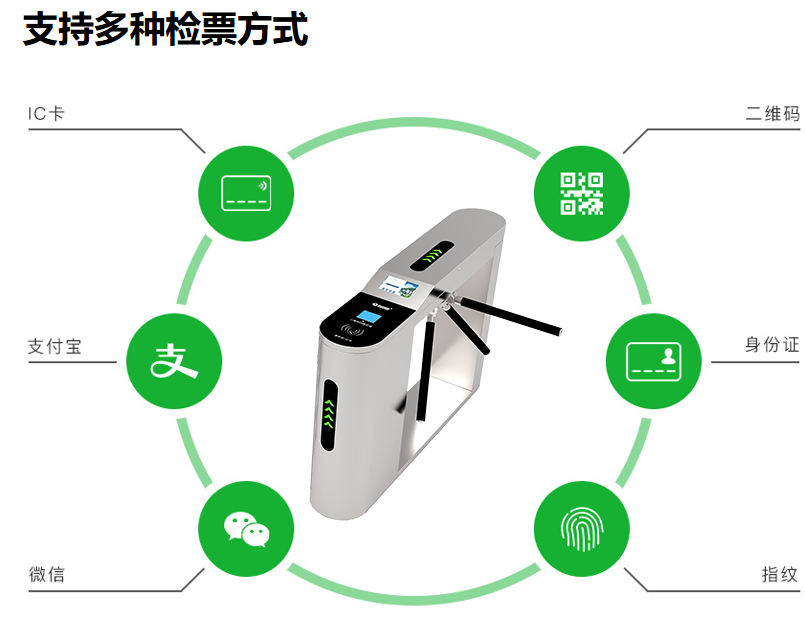 景區(qū)手持檢票機(jī)有何作用？提高檢票效率