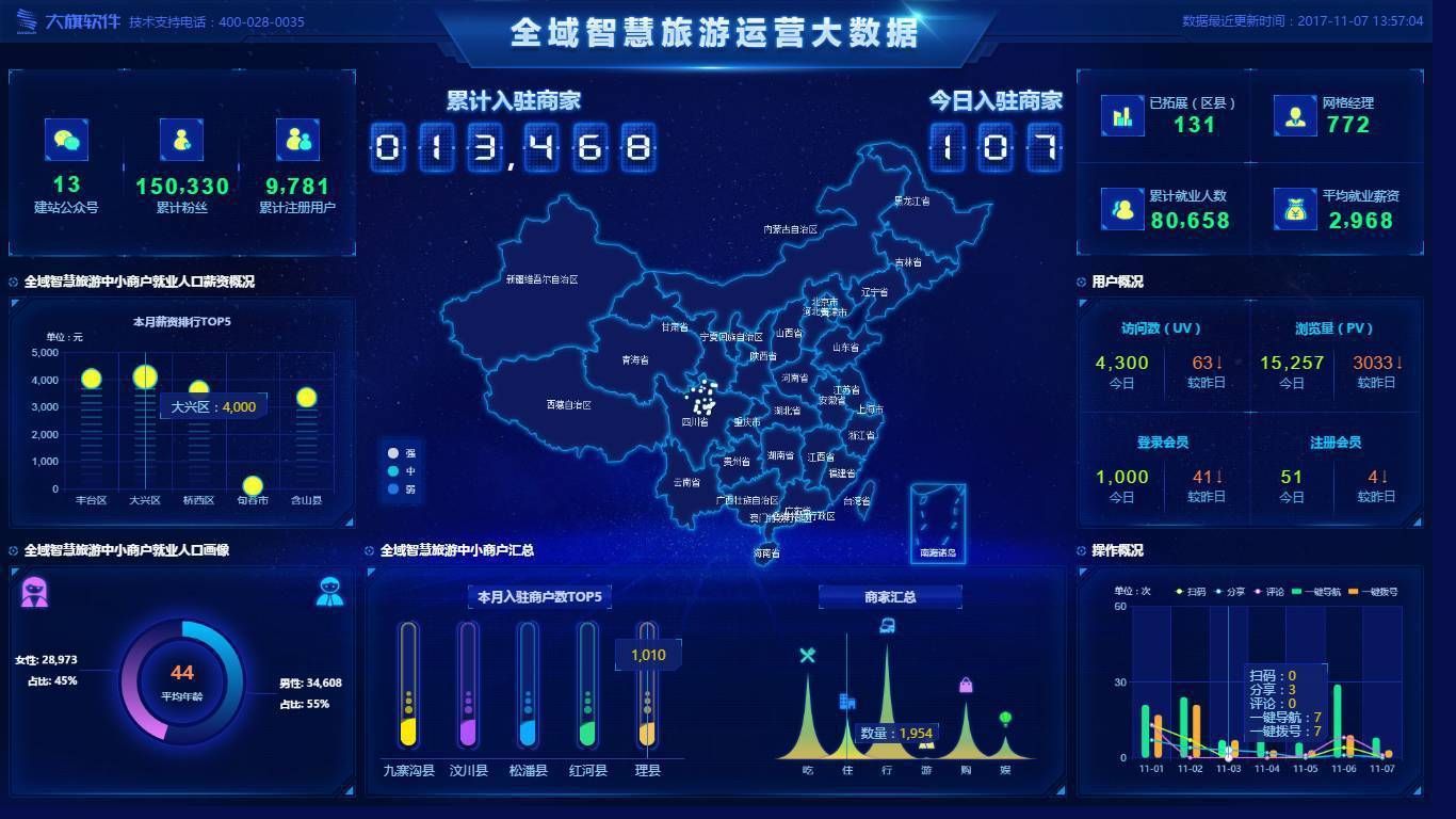 大景區(qū)難管理？山水景區(qū)門票分銷系統(tǒng)可以起到什么作用？