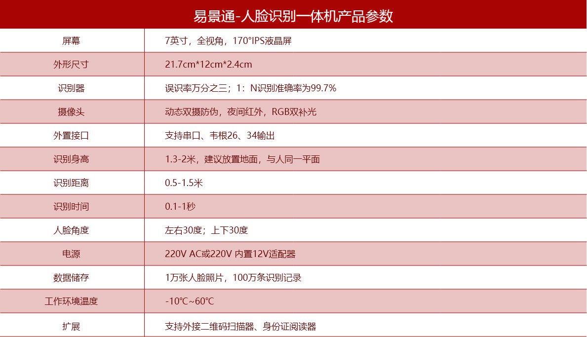 海洋館人臉識別一體機會泄露人臉信息么？如何選擇票務(wù)系統(tǒng)？