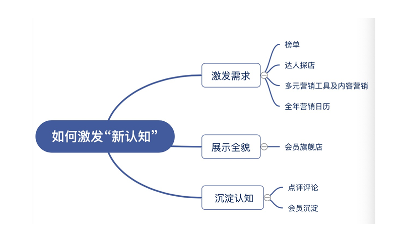 在景區(qū)消費(fèi)變化的場景下，美團(tuán)門票打造全新旅游消費(fèi)供需鏈