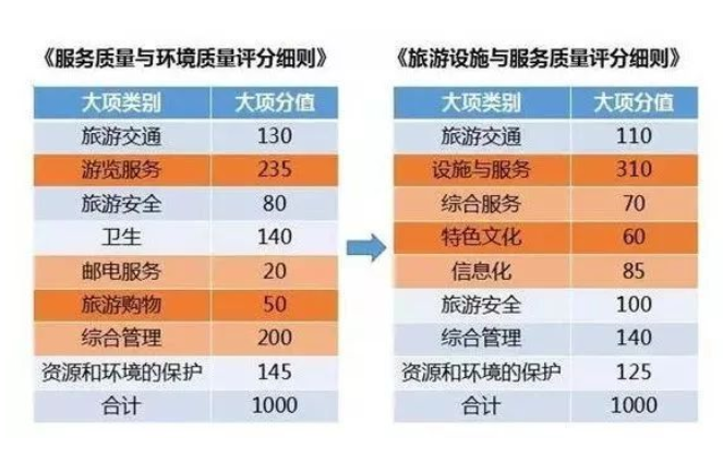 影響景區(qū)服務質量的因素 