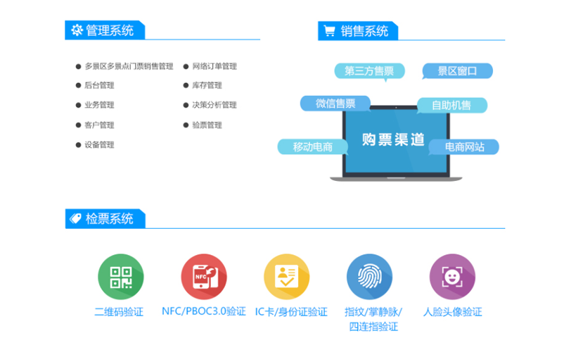 景區(qū)票務管理解決方案 