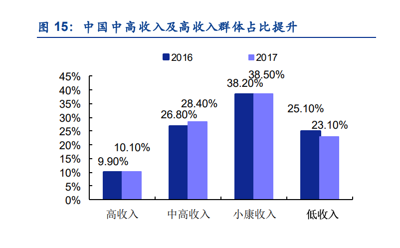 沉浸休閑式轉(zhuǎn)型、親子游、生態(tài)游趨勢不改 