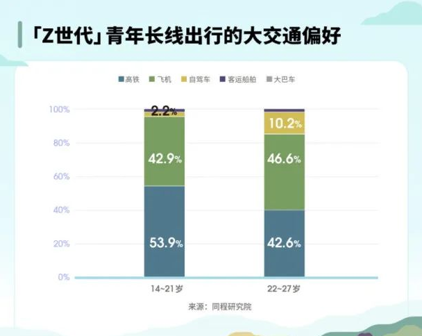 “Z世代”青年群體旅行消費(fèi)行為洞察報告
