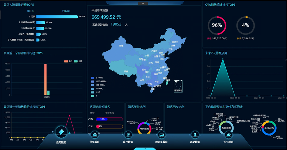 智慧景區(qū)票務系統(tǒng)信息化建設，景區(qū)數字化升級
