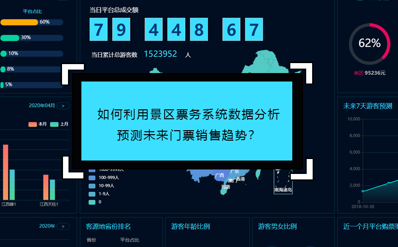 如何利用景區(qū)票務系統(tǒng)數(shù)據(jù)分析預測未來門票銷售趨勢？